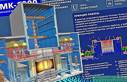 На яких АЕС Росії вже більше 40 років працюють реактори чорнобильського типу
