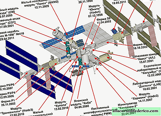 Por que os chineses não voam para o espaço com todos e outros fatos interessantes sobre a ISS